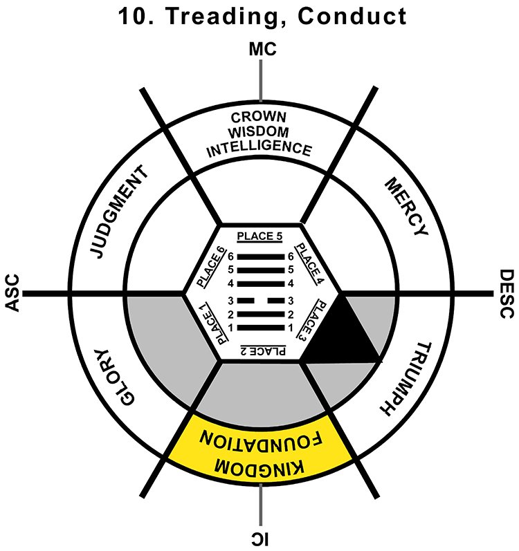 HxQ-02TA-12-15 10-Treading Conduct-L2