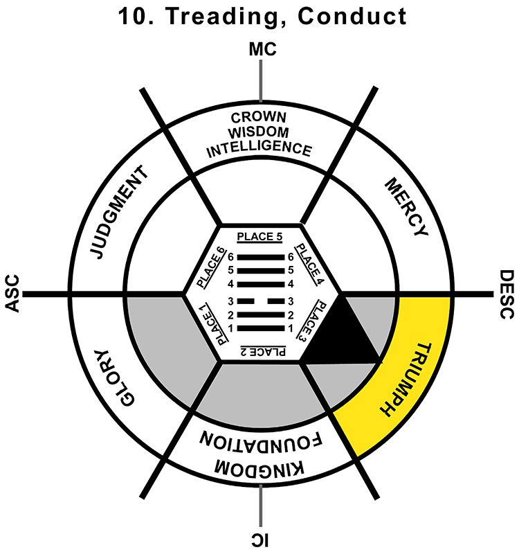 HxQ-02TA-12-15 10-Treading Conduct-L3