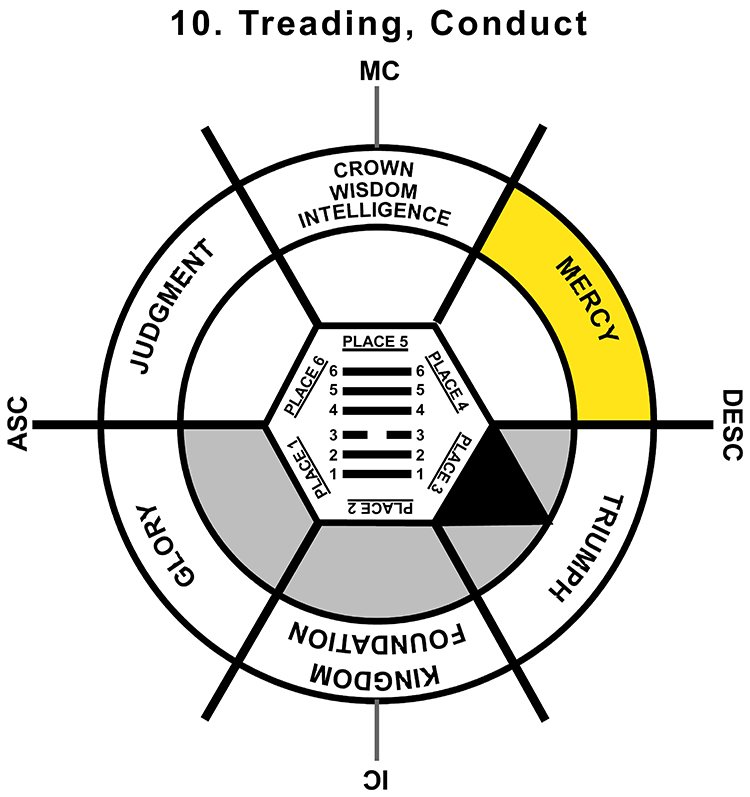 HxQ-02TA-12-15 10-Treading Conduct-L4
