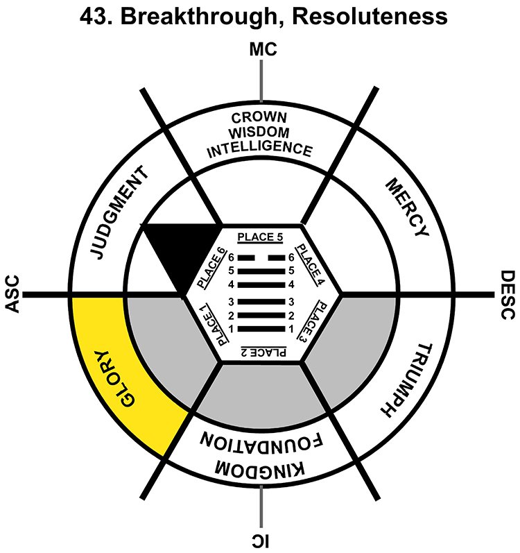 HxQ-03GE-18-24 43-Breakthrough Resoluteness-L1