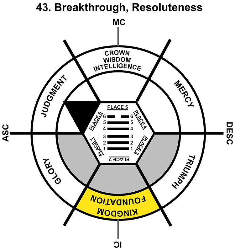 HxQ-03GE-18-24 43-Breakthrough Resoluteness-L2