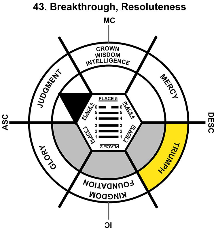 HxQ-03GE-18-24 43-Breakthrough Resoluteness-L3