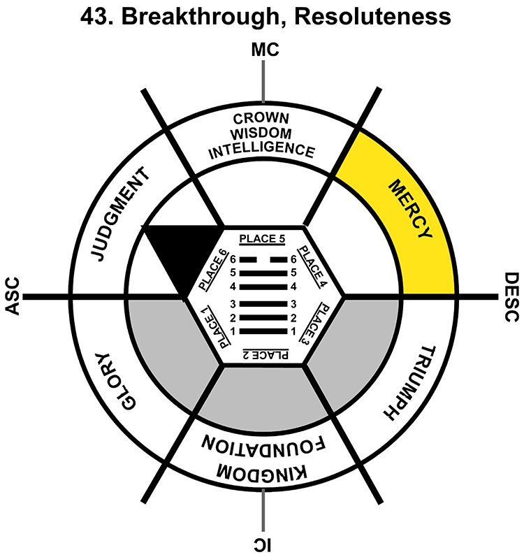 HxQ-03GE-18-24 43-Breakthrough Resoluteness-L4