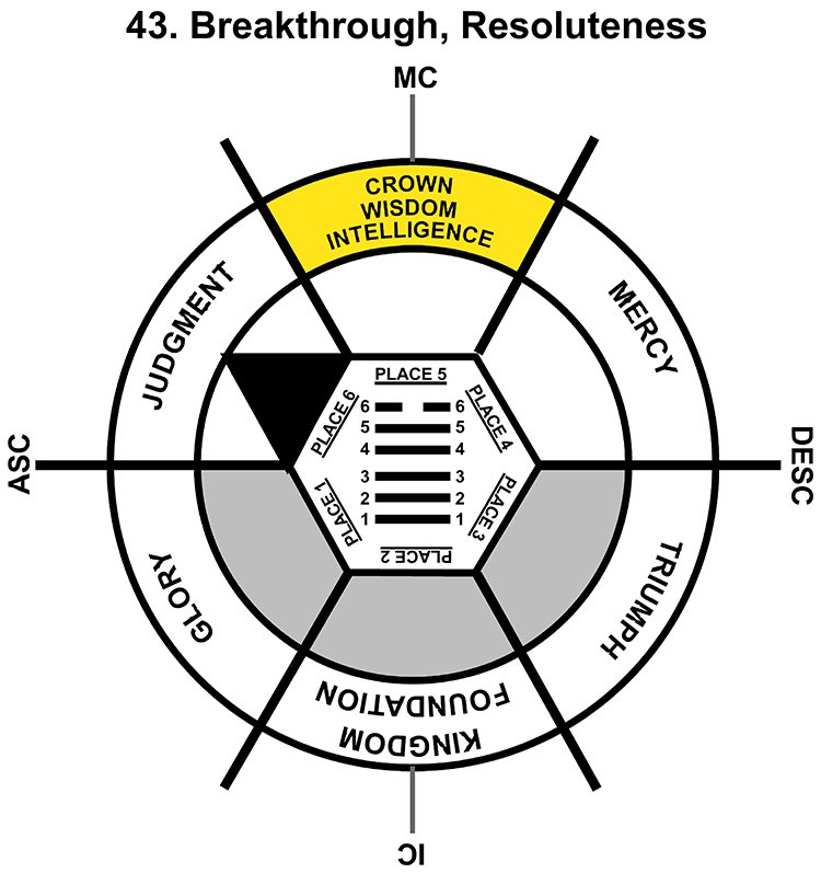 HxQ-03GE-18-24 43-Breakthrough Resoluteness-L5