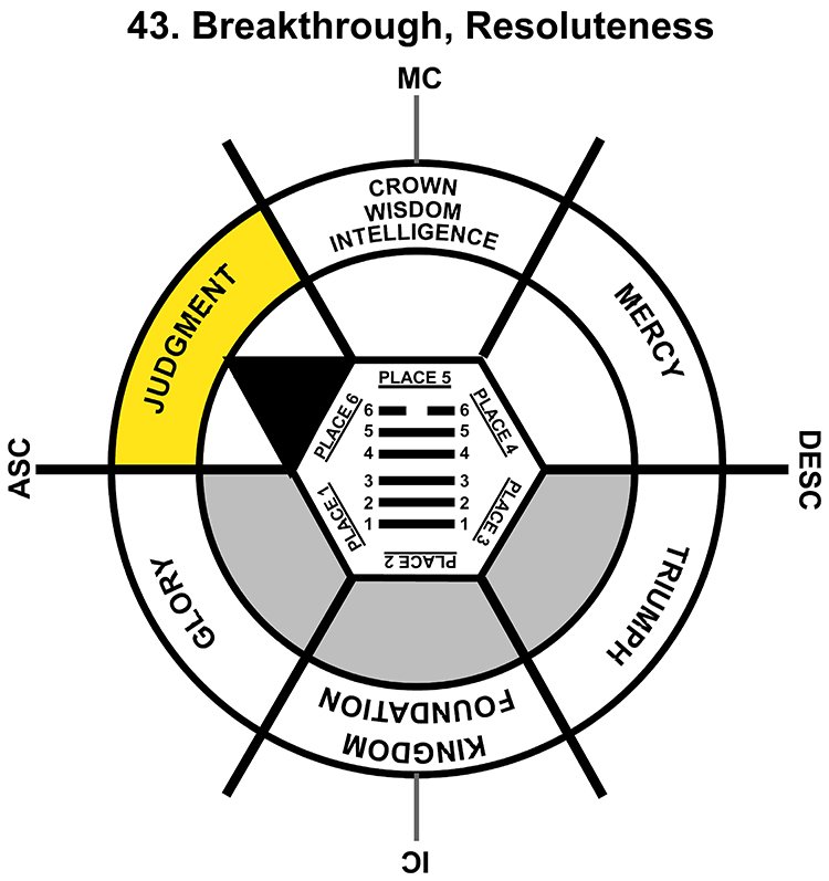 HxQ-03GE-18-24 43-Breakthrough Resoluteness-L6