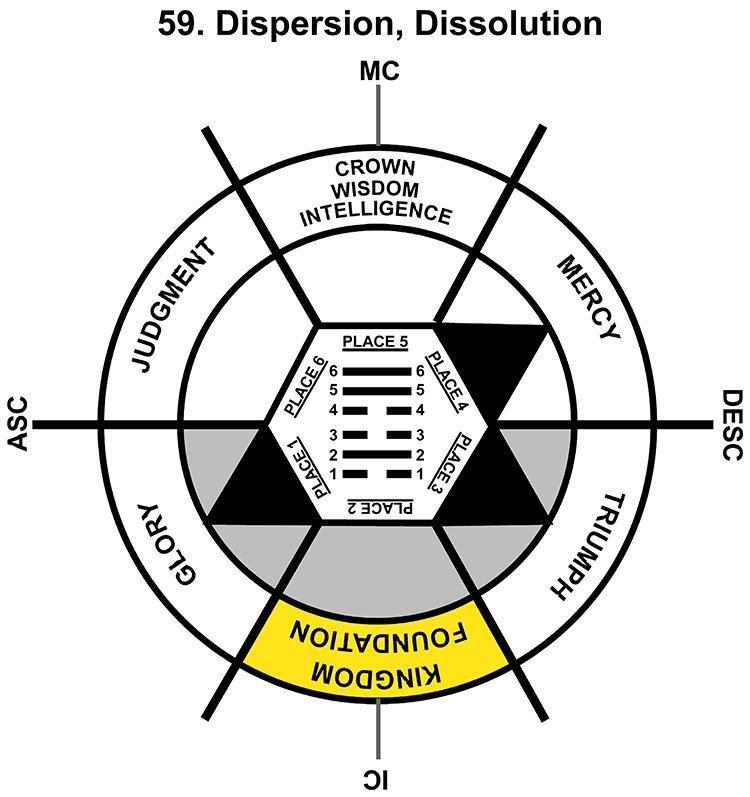 HxQ-06VI-06-12 59-Dispersion-L2