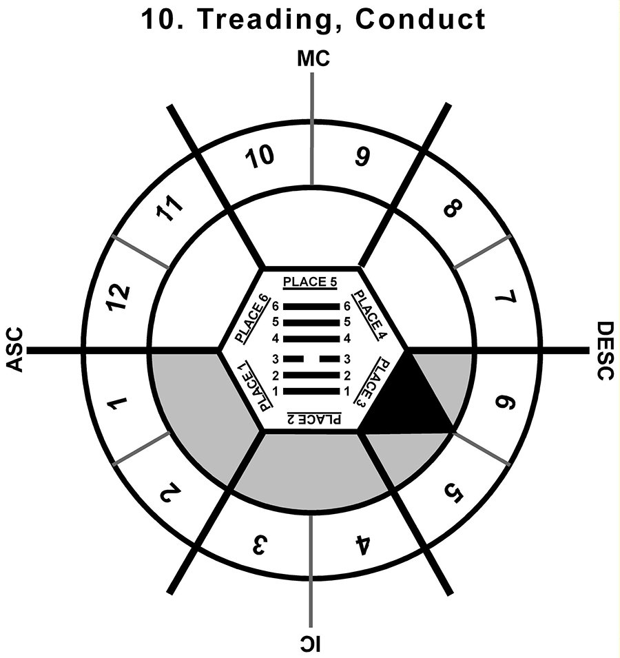 HxSL-02TA-12-15 10-Treading Conduct