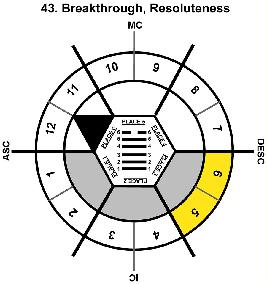 HxSL-03GE-18-24 43-Breakthrough Resoluteness-L3