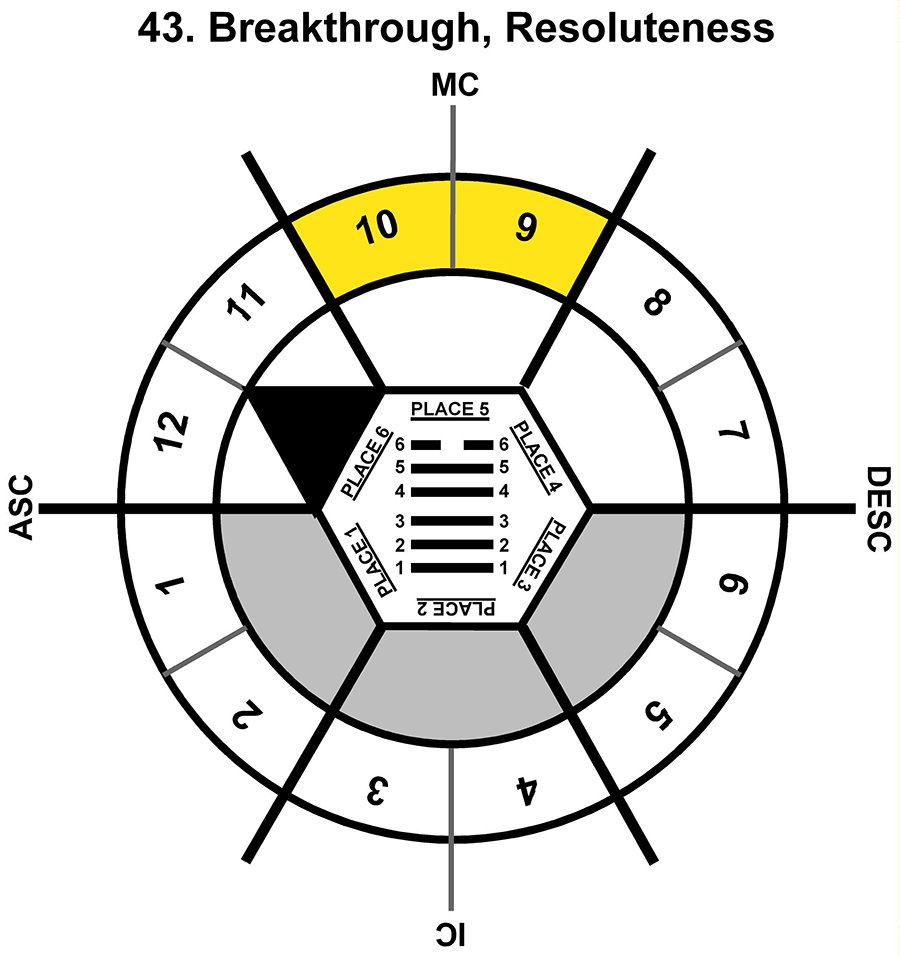 HxSL-03GE-18-24 43-Breakthrough Resoluteness-L5