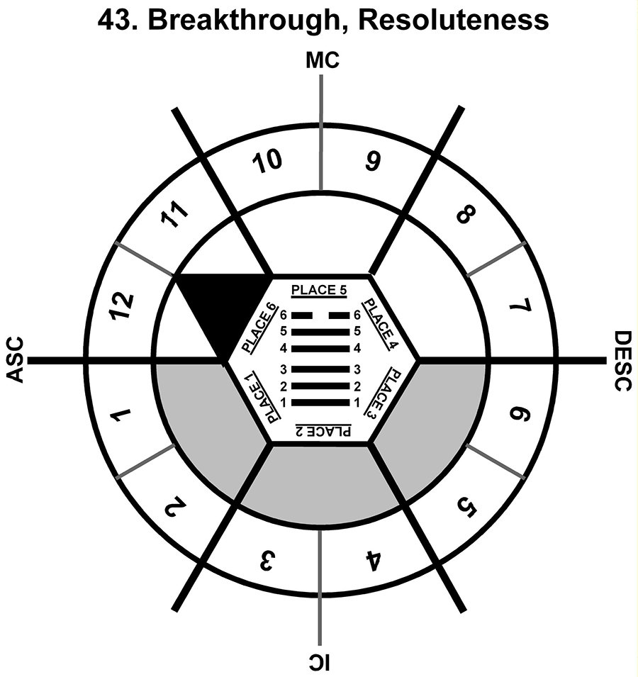HxSL-03GE-18-24 43-Breakthrough Resoluteness