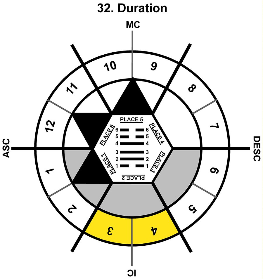 HxSL-04CN-18-24 32-Duration-L2