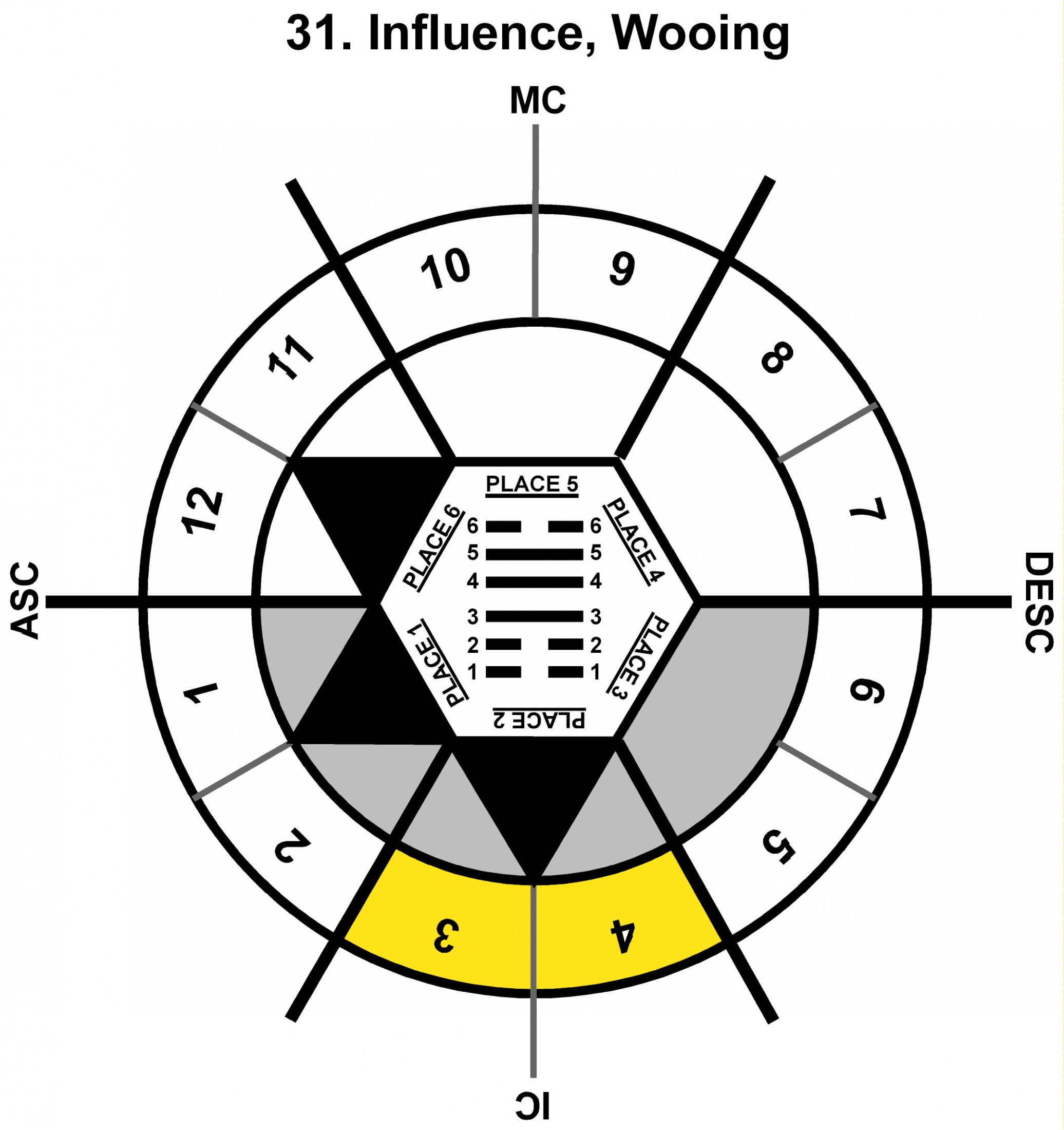 HxSL-07LI-06-12 31-Influence-L2