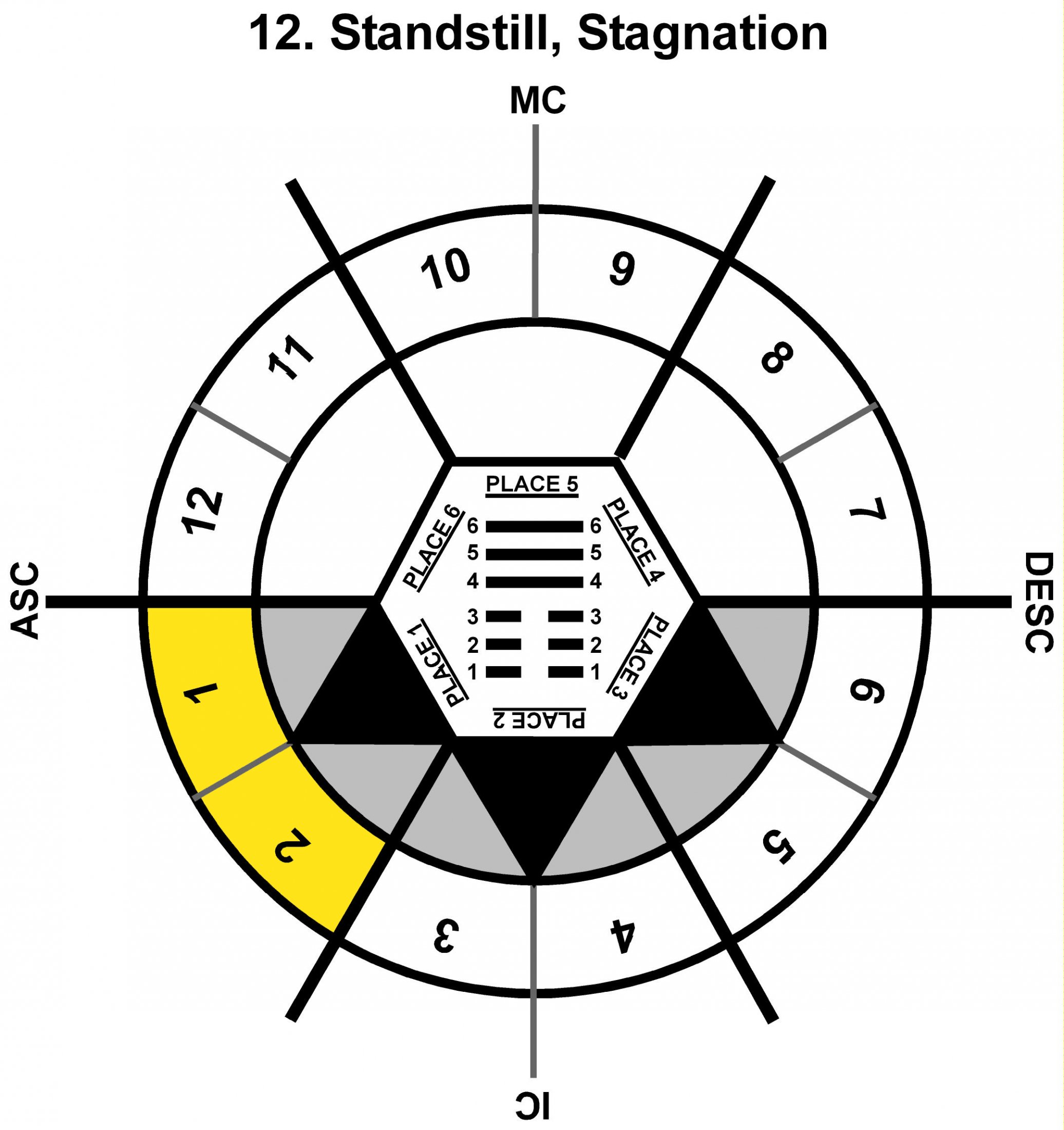 HxSL-08SC-15-18 12-Standstill Stagnation-L1