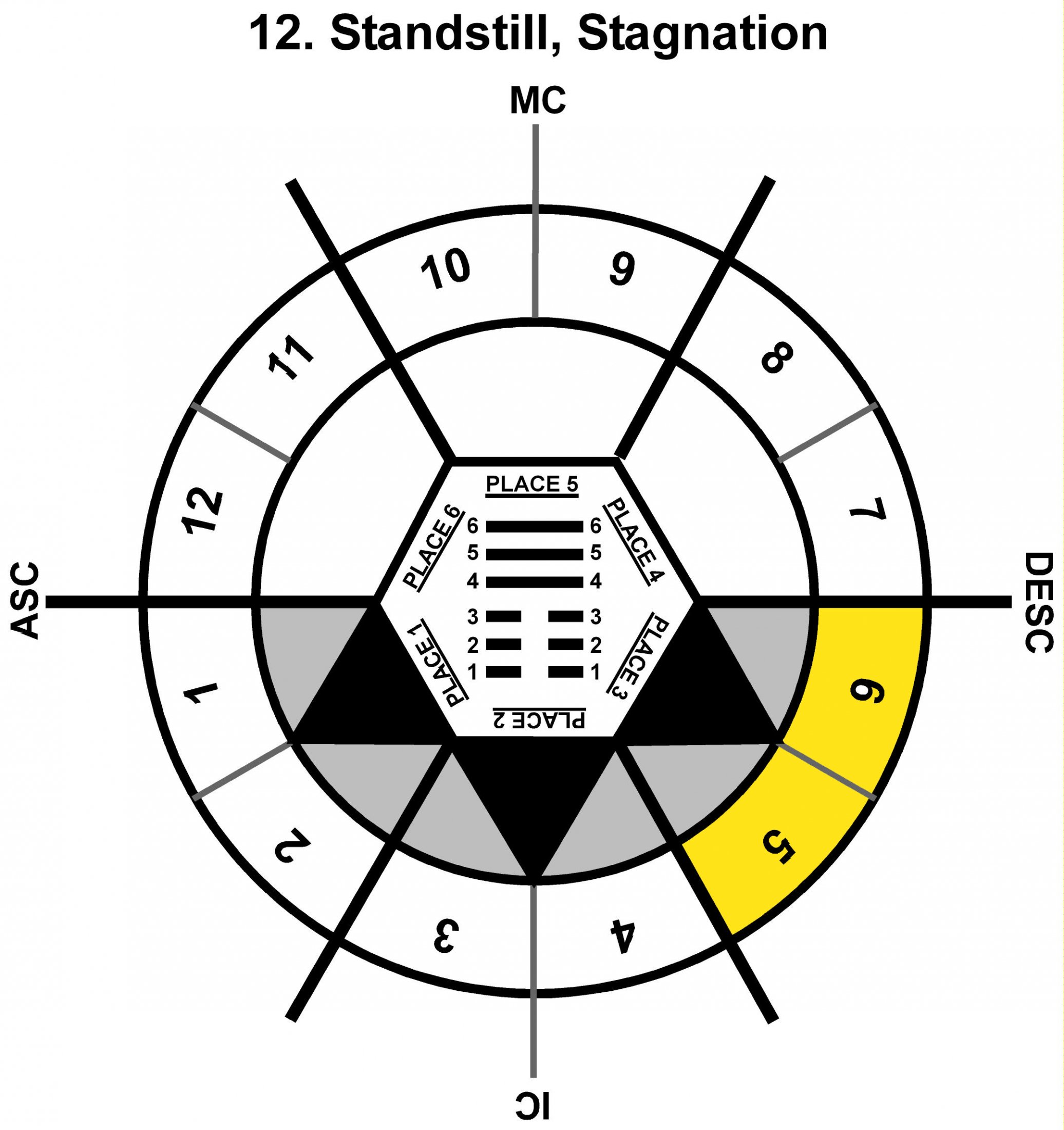 HxSL-08SC-15-18 12-Standstill Stagnation-L3
