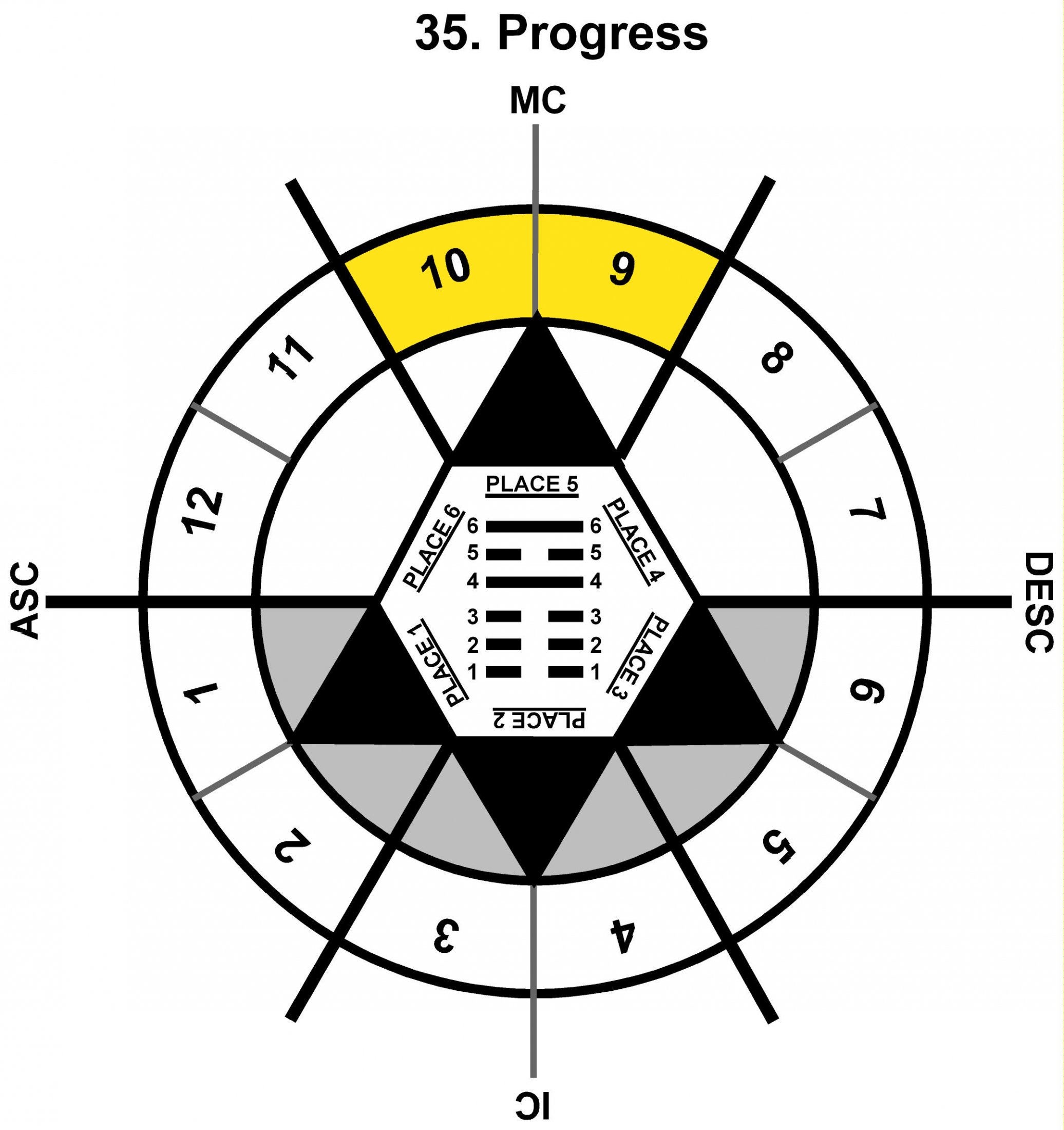 HxSL-08SC-24-30 35-Progress-L5