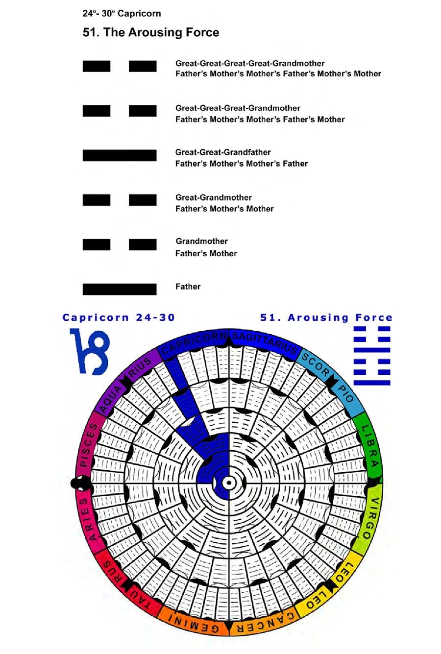 IC-SC-B3-Ap-02- Astro-Genealogy 14