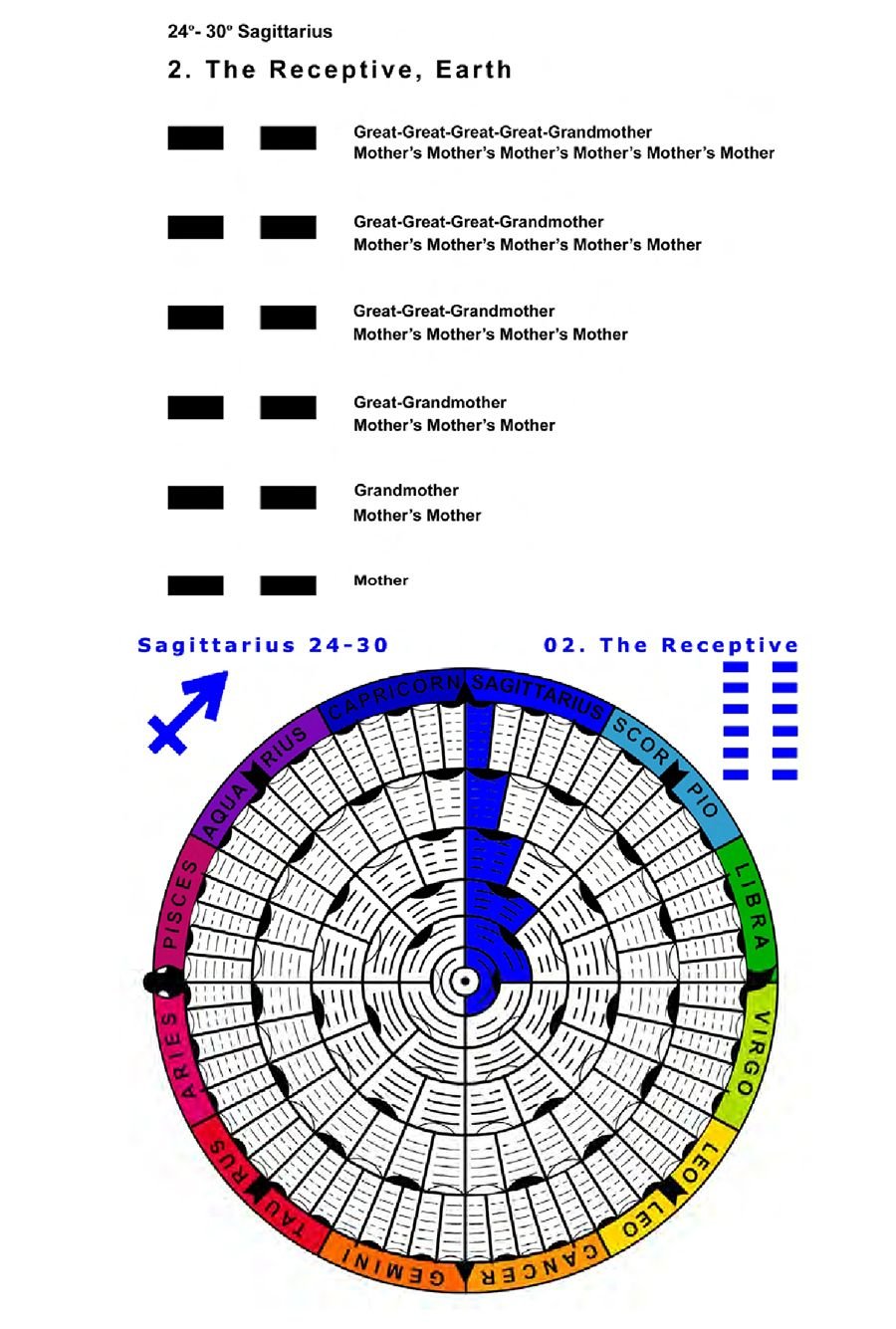 IC-SC-B3-Ap-02- Astro-Genealogy 73