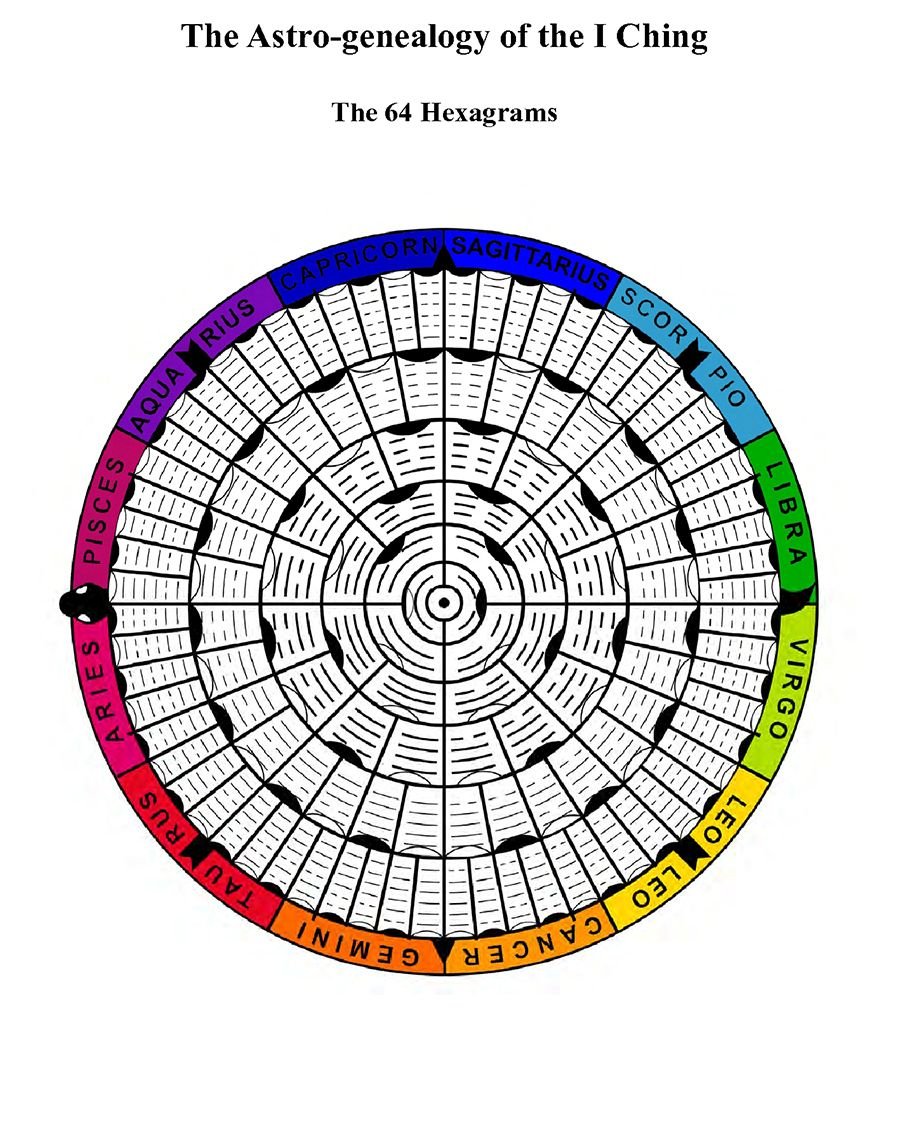 IC-SC-B3-Ap-02- Astro-Genealogy 8