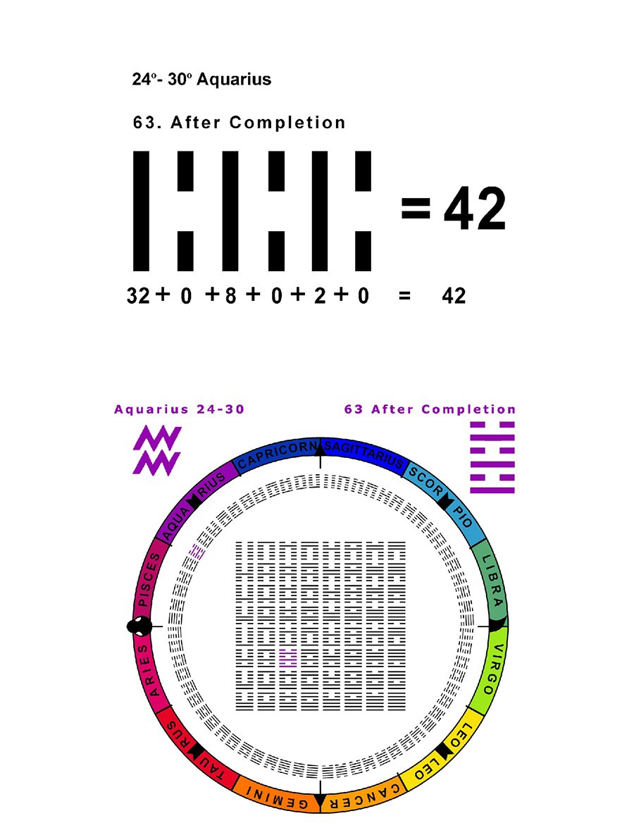 IC-SC-B3-Ap-04 True Numbers 20