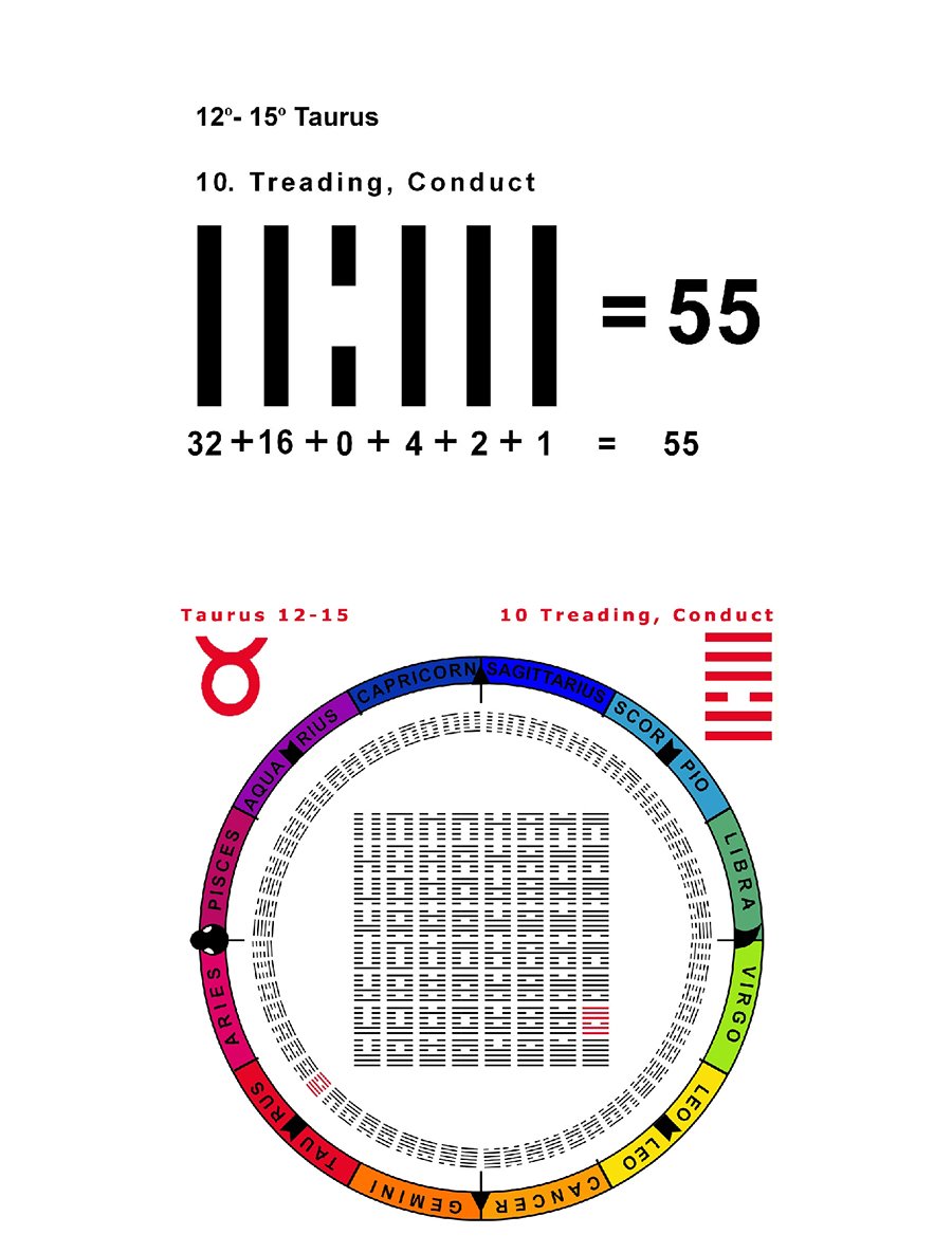 IC-SC-B3-Ap-04 True Numbers 33