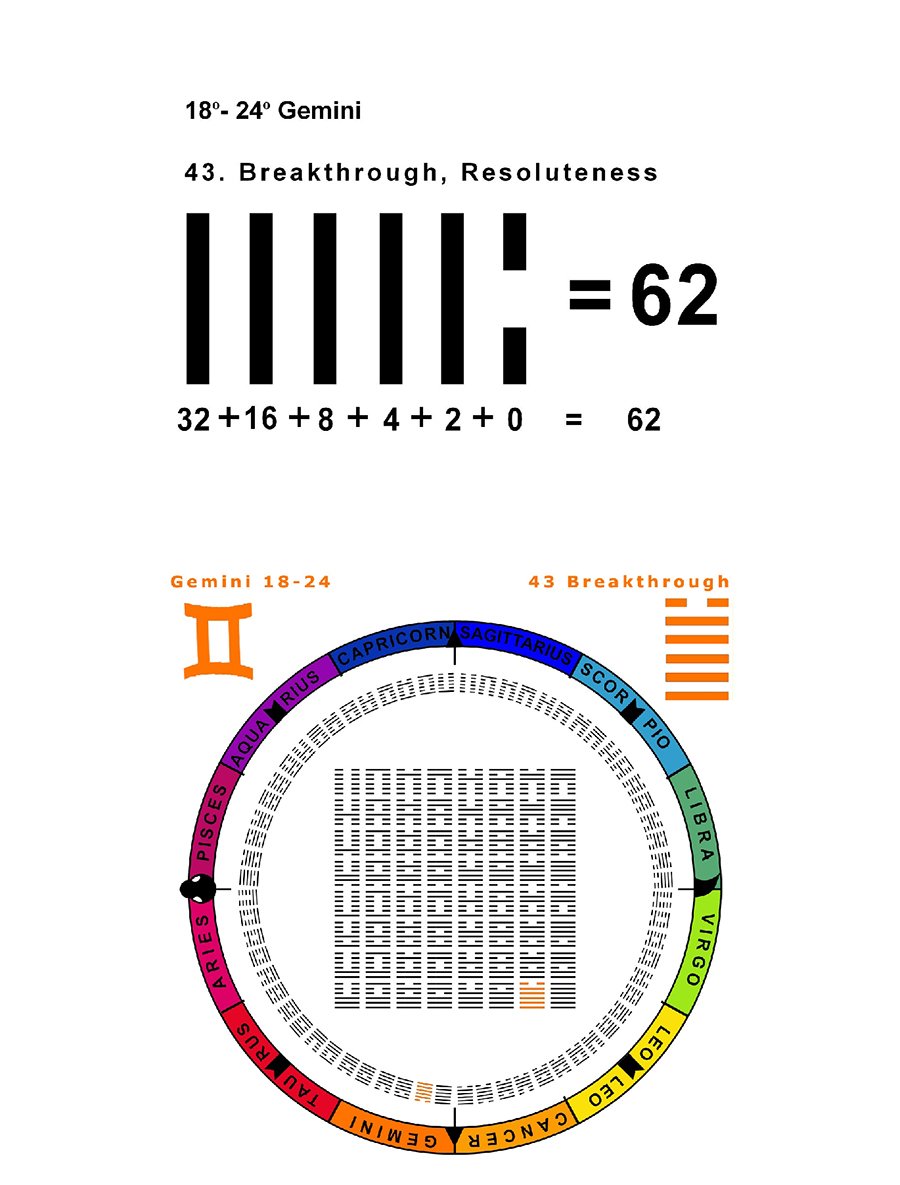 IC-SC-B3-Ap-04 True Numbers 40