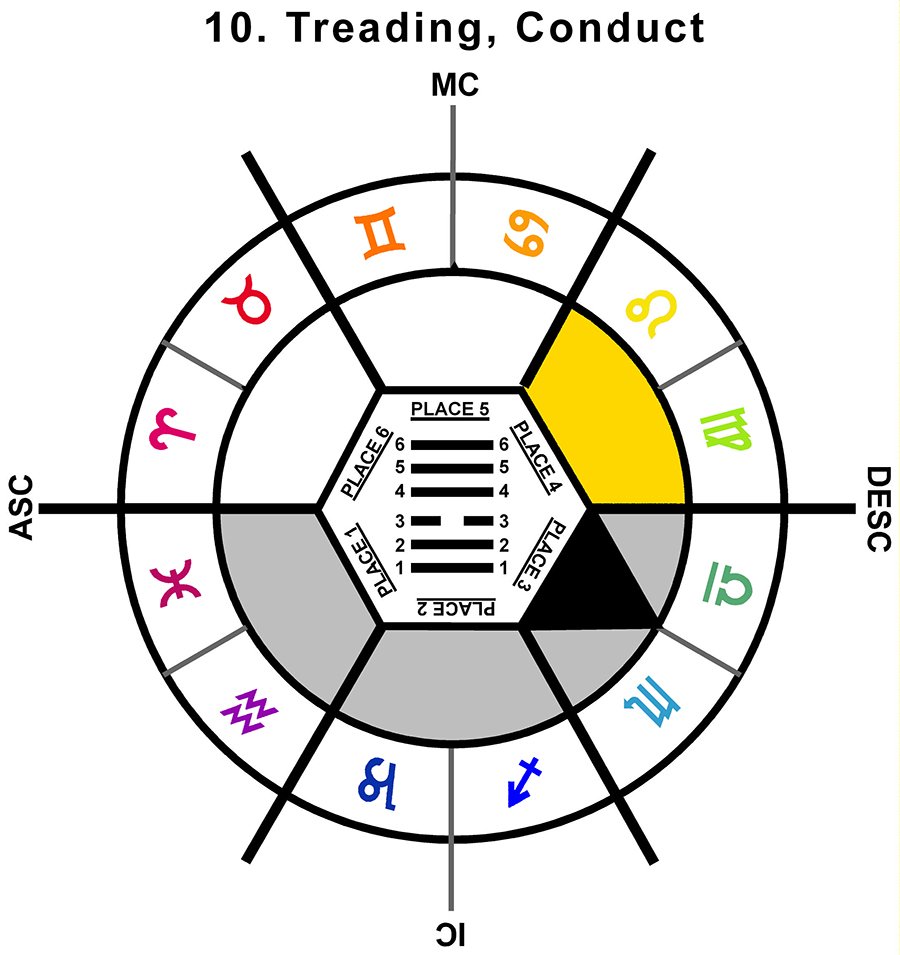 ZodSL-02TA-12-15 10-Treading Conduct-L4