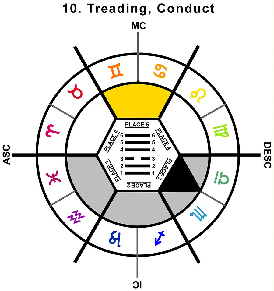 ZodSL-02TA-12-15 10-Treading Conduct-L5