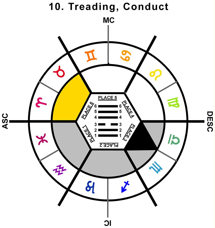 ZodSL-02TA-12-15 10-Treading Conduct-L6