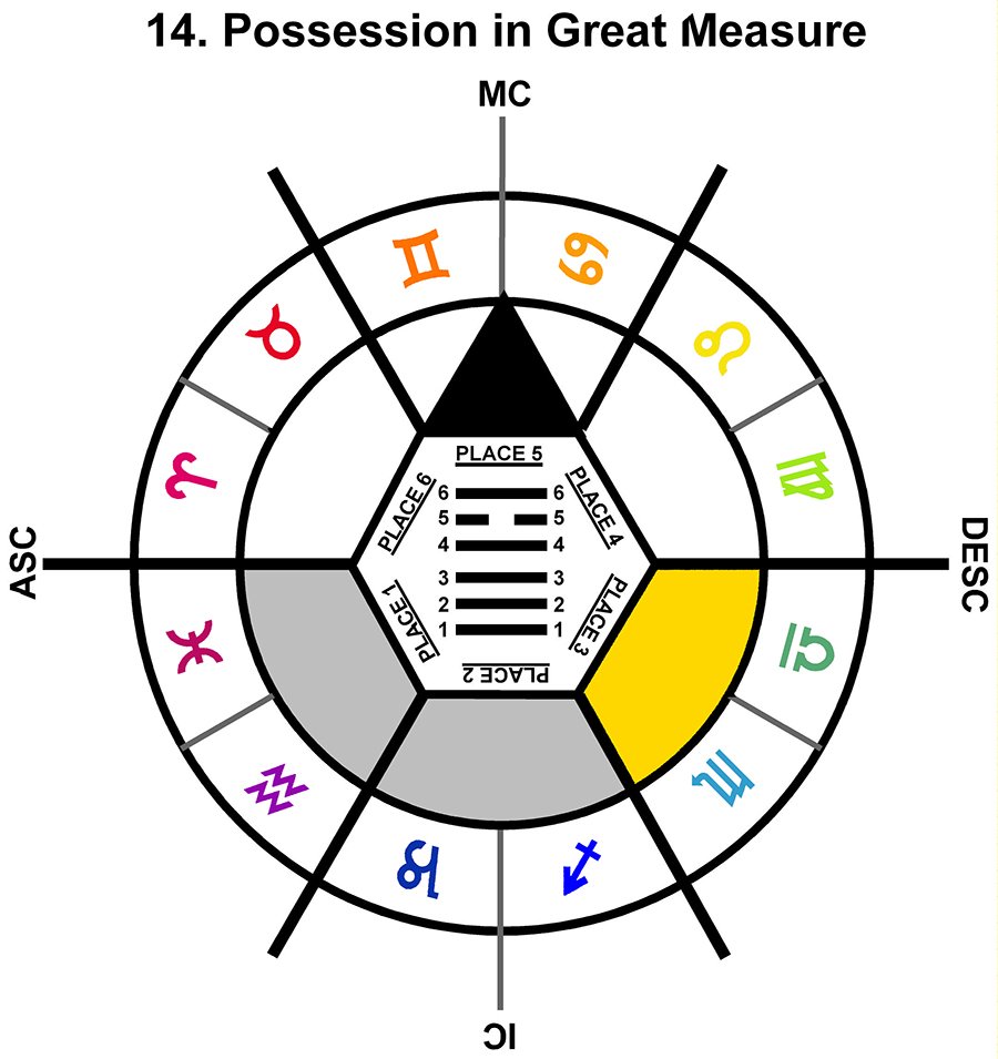 ZodSL-03GE-12-18 14-Possession In Great Measure-L3