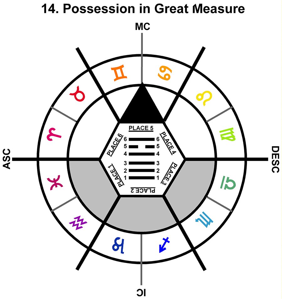 ZodSL-03GE-12-18 14-Possession In Great Measure