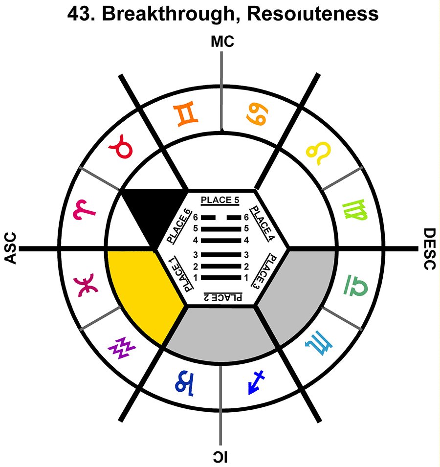 ZodSL-03GE-18-24 43-Breakthrough Resoluteness-L1