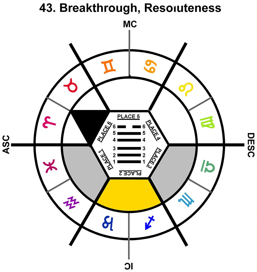 ZodSL-03GE-18-24 43-Breakthrough Resoluteness-L2