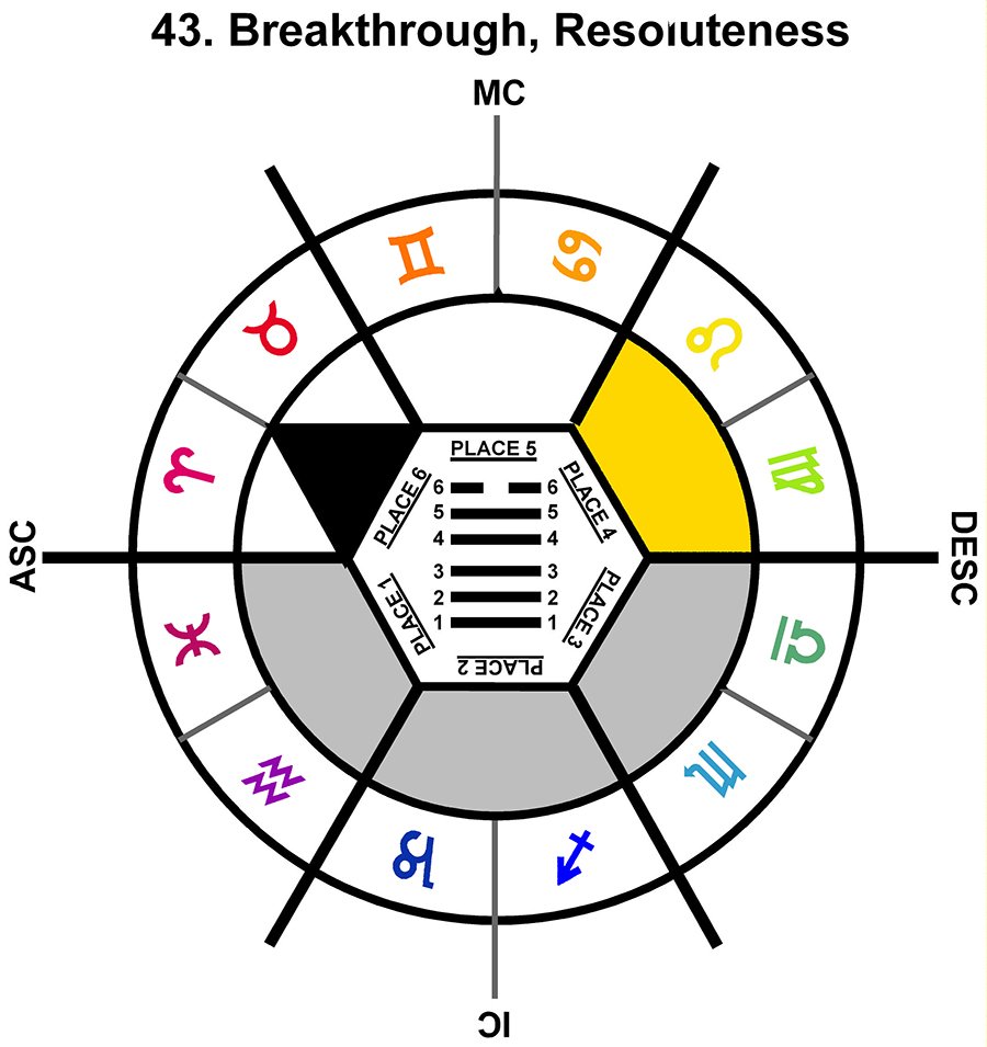 ZodSL-03GE-18-24 43-Breakthrough Resoluteness-L4