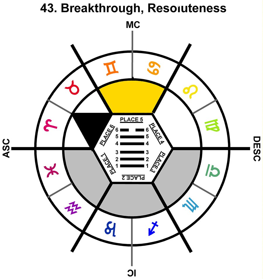ZodSL-03GE-18-24 43-Breakthrough Resoluteness-L5