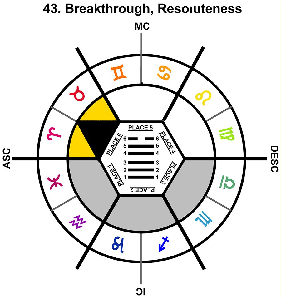 ZodSL-03GE-18-24 43-Breakthrough Resoluteness-L6