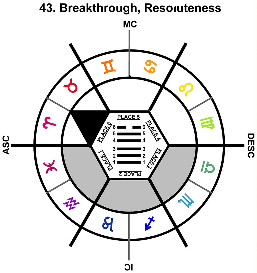 ZodSL-03GE-18-24 43-Breakthrough Resoluteness