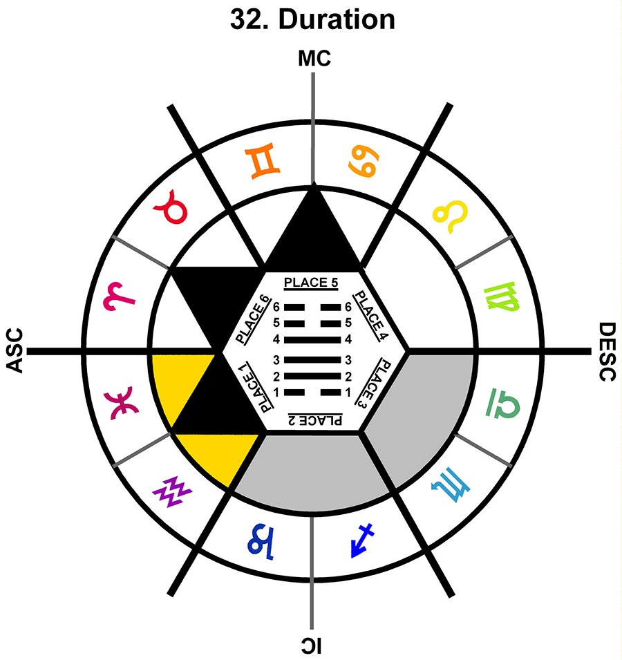 ZodSL-04CN-18-24 32-Duration-L1