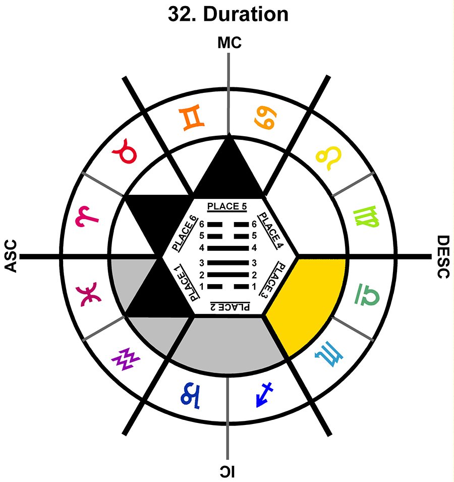 ZodSL-04CN-18-24 32-Duration-L3