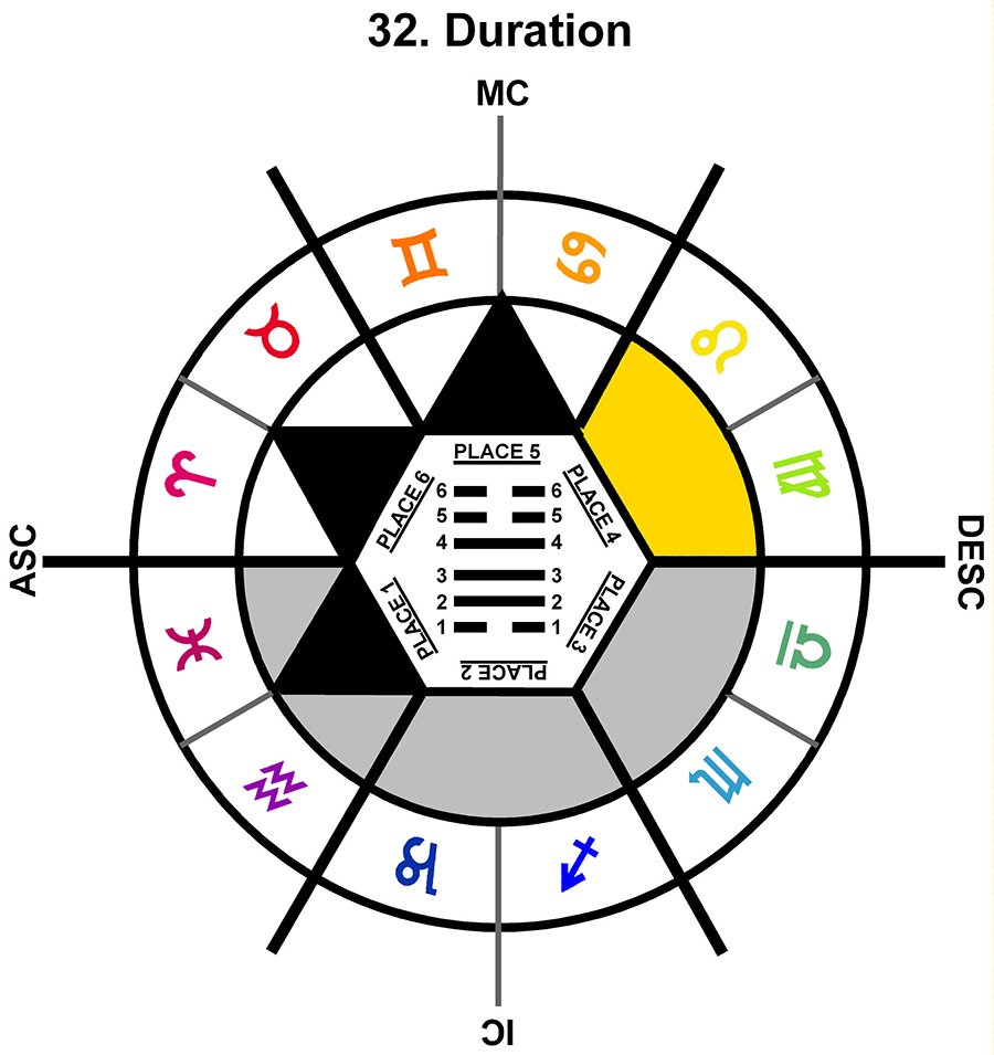 ZodSL-04CN-18-24 32-Duration-L4