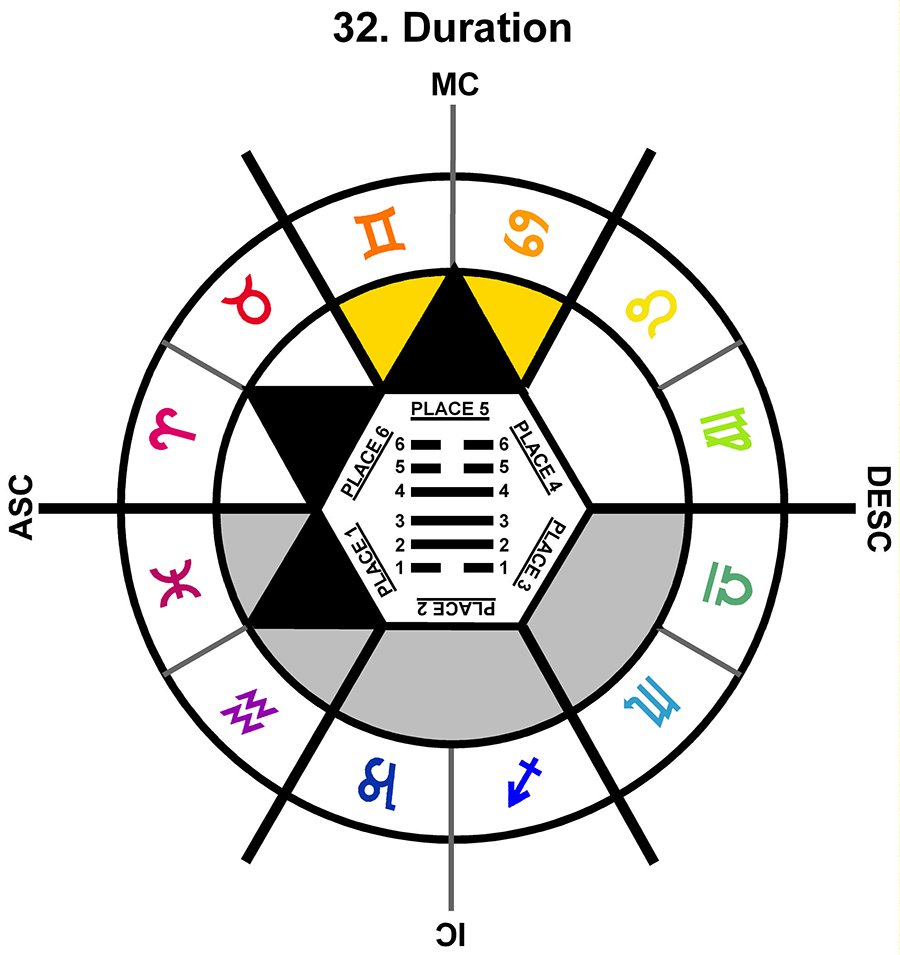 ZodSL-04CN-18-24 32-Duration-L5