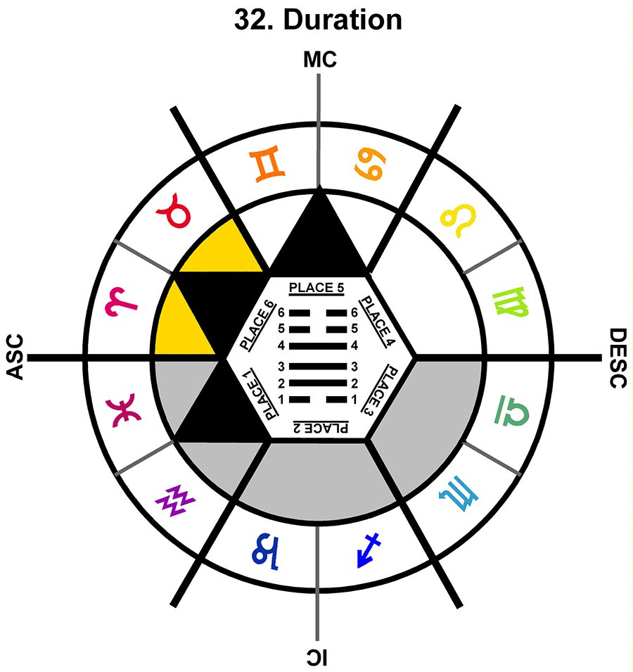 ZodSL-04CN-18-24 32-Duration-L6