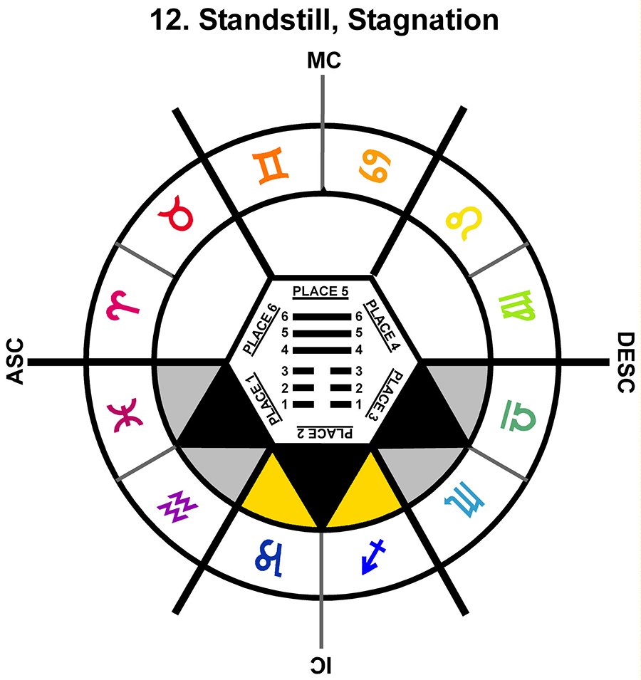 ZodSL-08SC-15-18 12-Standstill Stagnation-L2