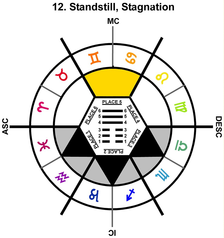 ZodSL-08SC-15-18 12-Standstill Stagnation-L5