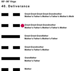 Ancestors-06VI 00-06 Hx-40 Deliverance-L5