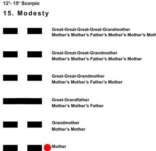 Ancestors-08SC 12-15 Hx-15 Modesty-L1