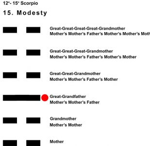 Ancestors-08SC 12-15 Hx-15 Modesty-L3