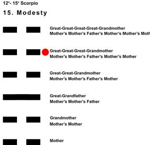 Ancestors-08SC 12-15 Hx-15 Modesty-L5