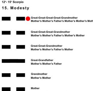 Ancestors-08SC 12-15 Hx-15 Modesty-L6