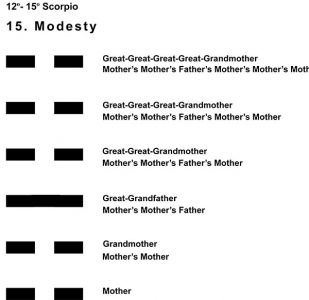Ancestors-08SC 12-15 Hx-15 Modesty