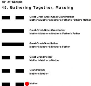 Ancestors-08SC 18-24 Hx-45 Gathering Together-L1
